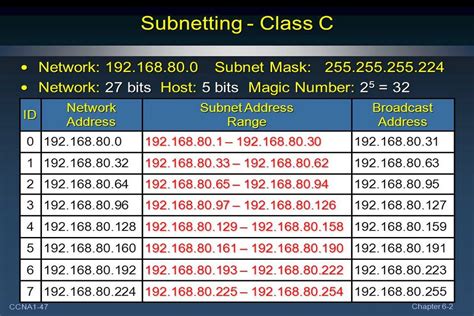 So the network address of the next IP subnet is 198. . Class c subnetting questions and answers pdf